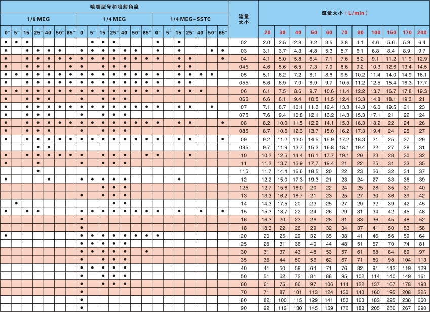 <a href='/pw/gy/' target='_blank'><u>高压喷嘴</u></a>,<a href='/cpzx/' target='_blank'><u>清洗喷嘴</u></a>,碳化钨喷嘴